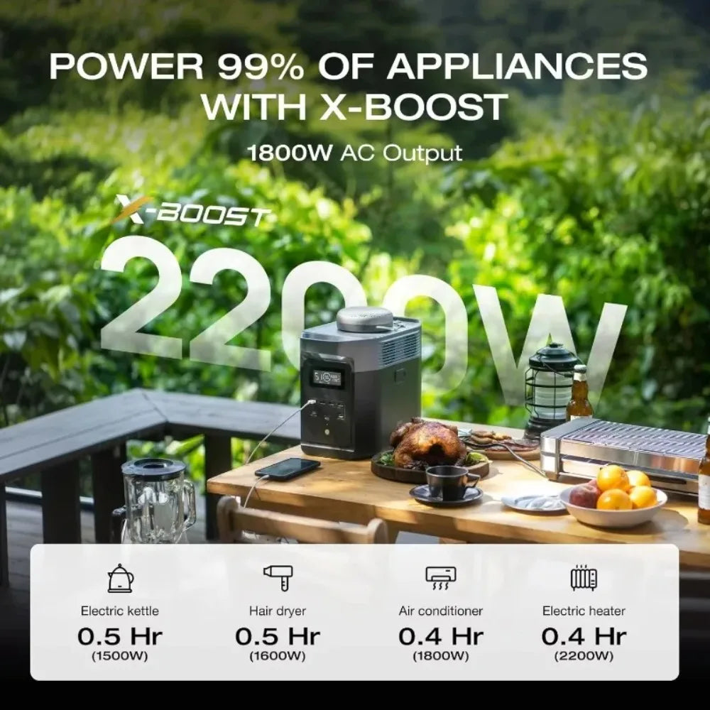 Living Room Portable Power Station , 1800W AC/100W USB-C Output, Solar Generator(Solar Panel Optional)1024Wh LiFePO4 Battery