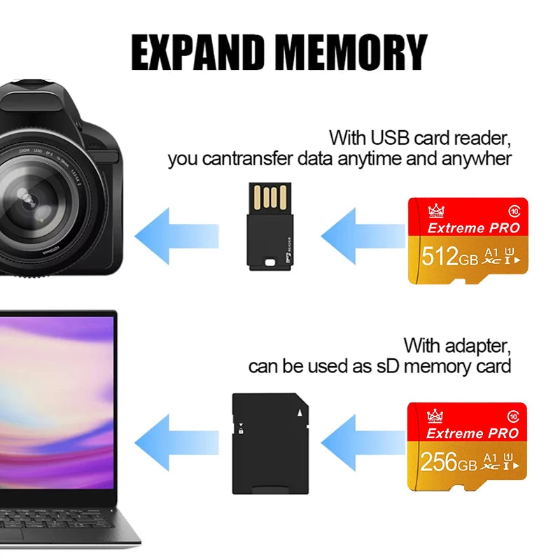 Reliable Memory Card 16GB / 32GB / 64GB / 256GB and Micro SD Card SD Cards TF Cards Fast Read Write Class 10 for Security Camera