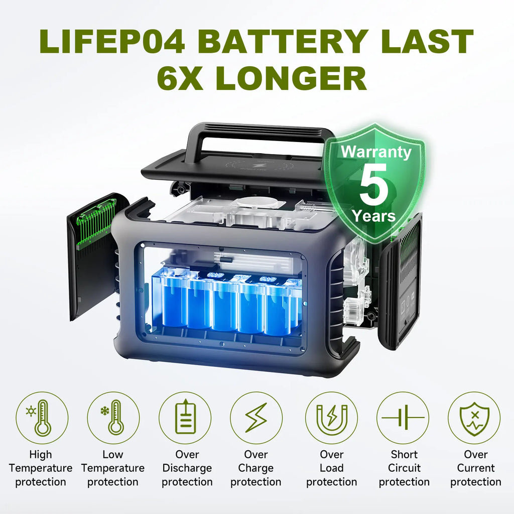 ALLPOWERS R600 Power Station 299Wh – Solar Generator