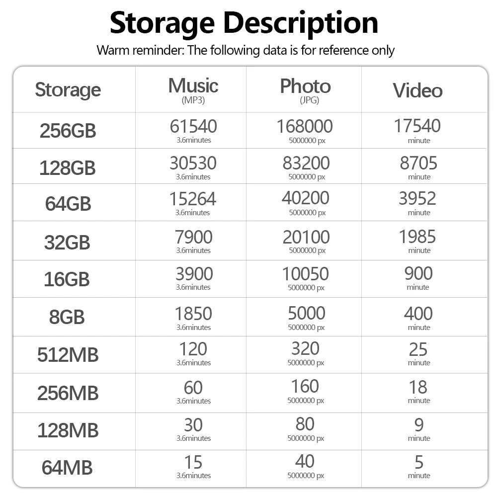 Gold Mini SD Memory Card