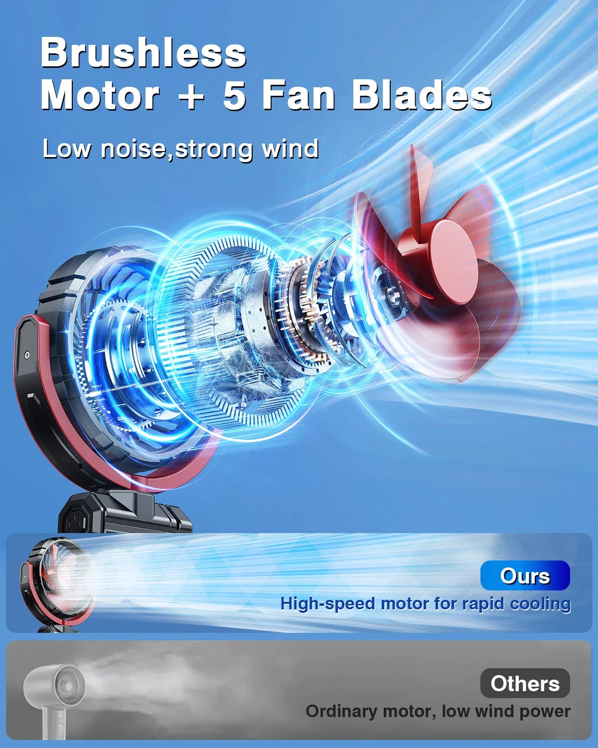 Car Fan 5V USB Clip on Sun Visor Fan for Front/Rear Seat 2000mAh Rechargeable Battery Powered Quiet Personal Cooling Fans