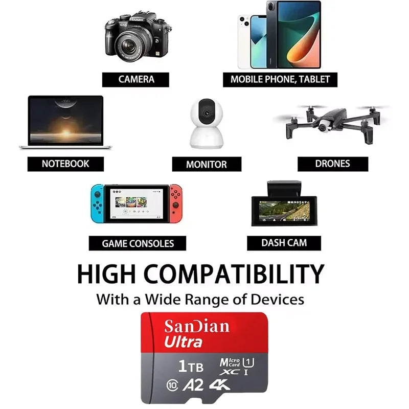 High Speed SD Memory Card