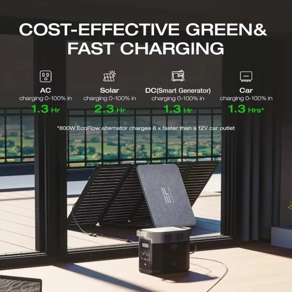 Living Room Portable Power Station , 1800W AC/100W USB-C Output, Solar Generator(Solar Panel Optional)1024Wh LiFePO4 Battery
