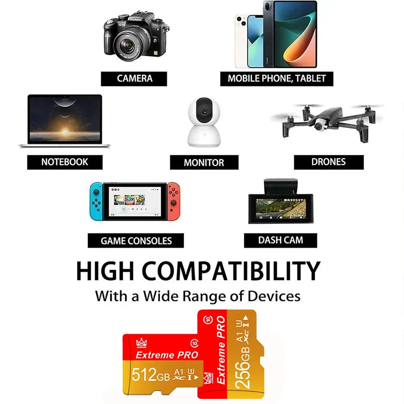 Reliable Memory Card 16GB / 32GB / 64GB / 256GB and Micro SD Card SD Cards TF Cards Fast Read Write Class 10 for Security Camera
