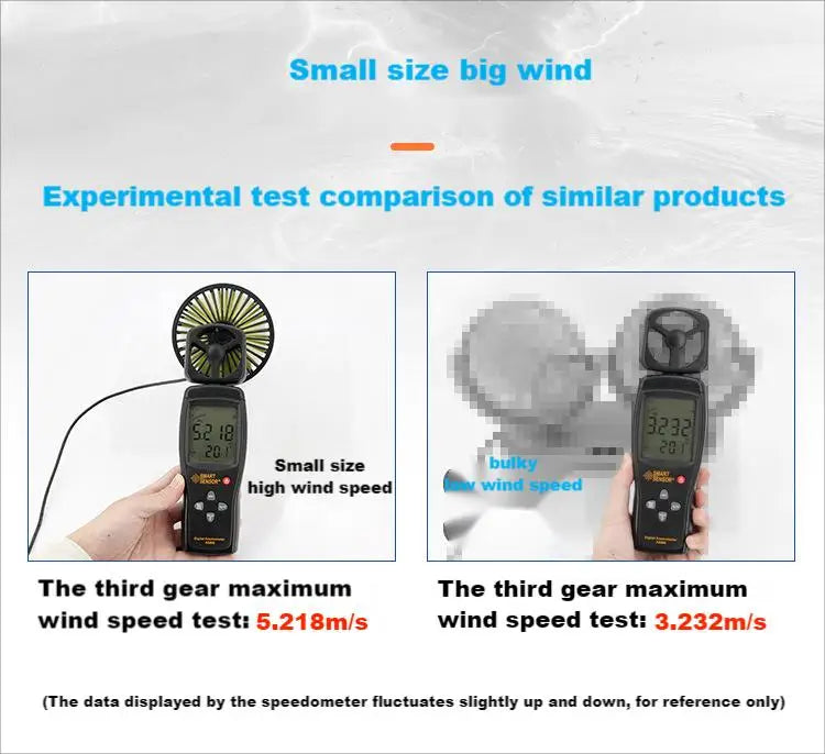 EAFC Mini Car Fan 360 Degree Rotating Cooling Wind Low Noise Summer Car Air Conditioning Cold Fan Ventilation Car Home 5V USB